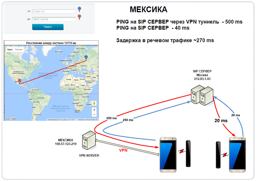 Bluetooth Meson IP